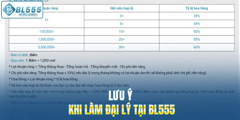 lưu ý khi làm đại lý 